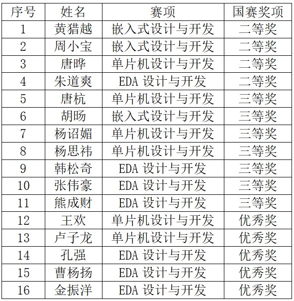 威廉希尔WilliamHill官方网站