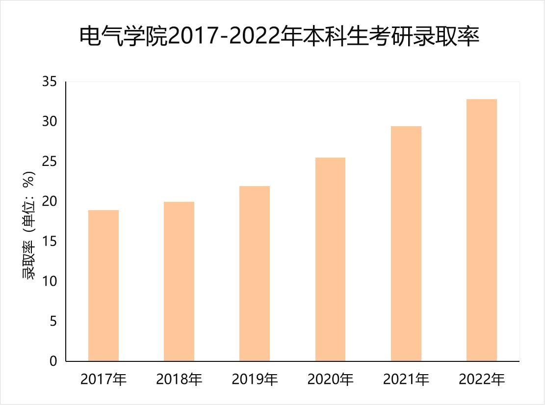 威廉希尔WilliamHill官方网站
